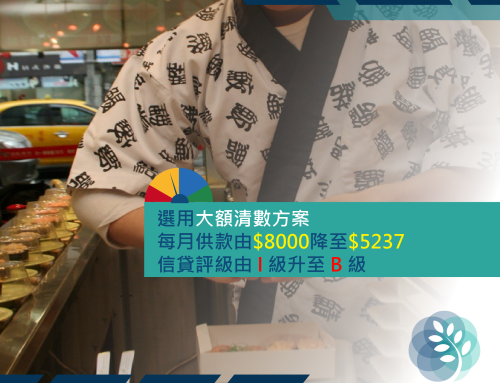 Case No.：1861 壽司師傅