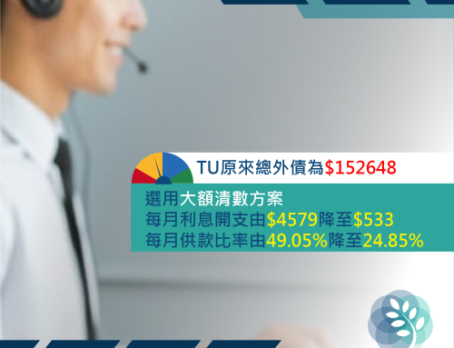 Case No.：1867 客服主任